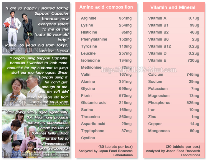 comments from consumer and Suppon capsules ingredient comparison table