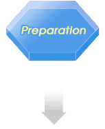 Preparation