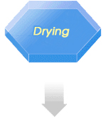 Drying
